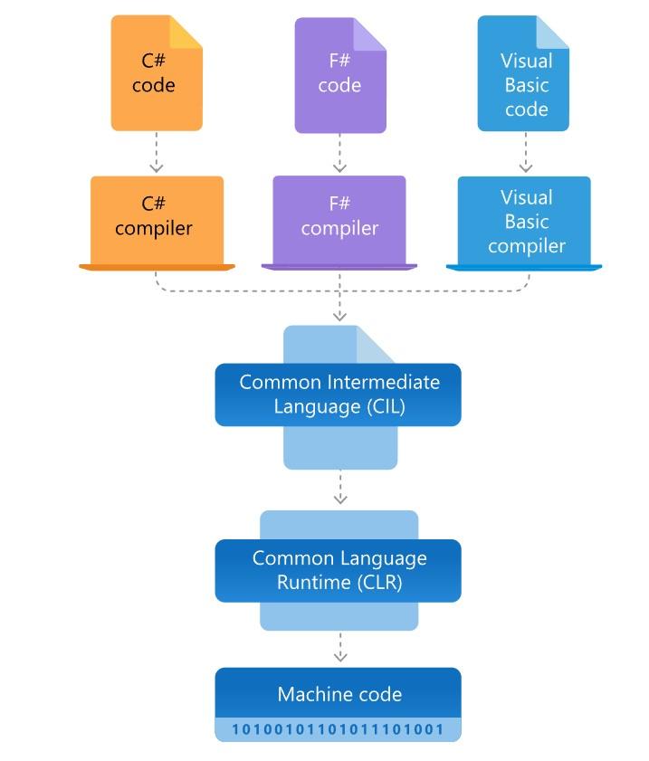 DiagramDescription automatically generated