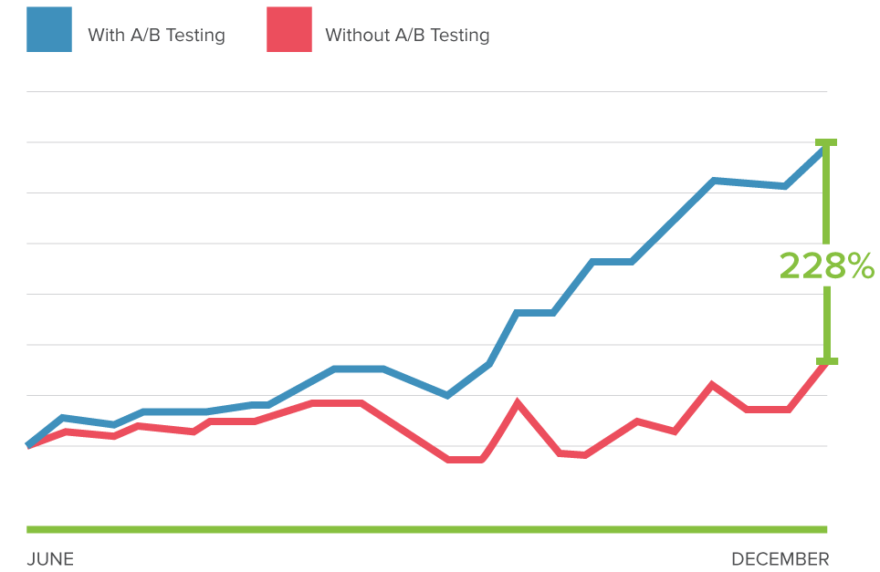 chart, line chart