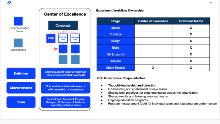 Center of Excellence Graphic