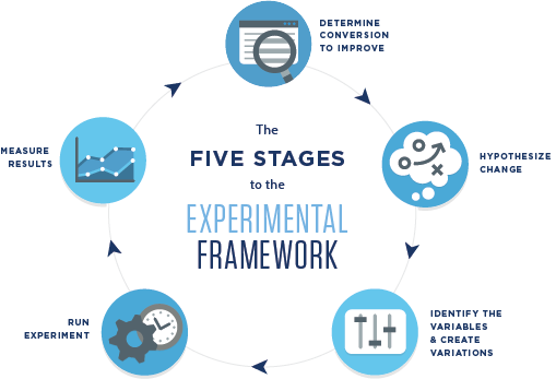 Website Optimization Process