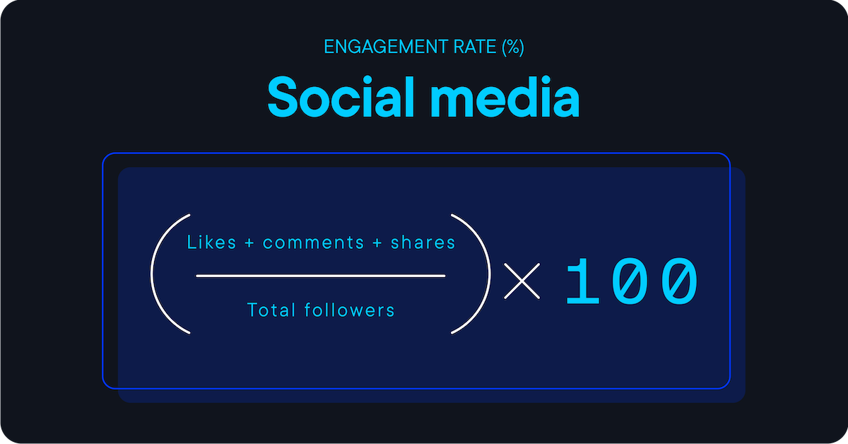 engagement rate formula - the benefits of employee advocacy mean an increase in engagement rate for company social media platforms