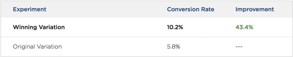 EA results