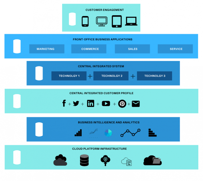 graphical user interface