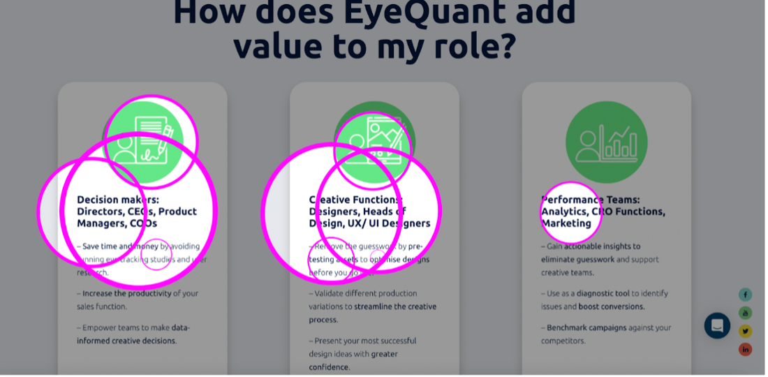 aufmerksamkeitsanalyse eye quant