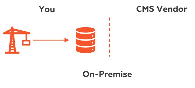 chart, diagram