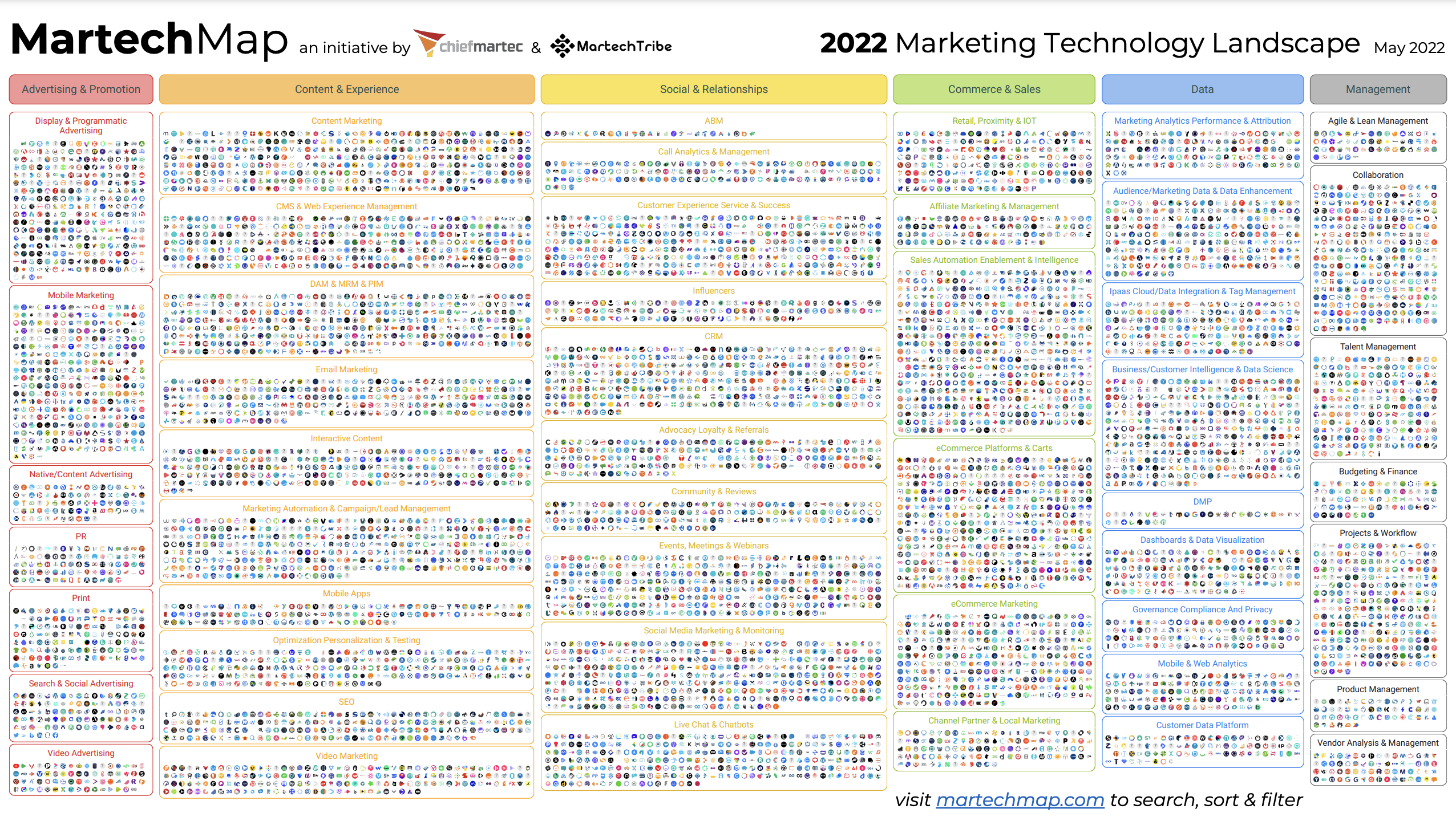 Martech map 2022