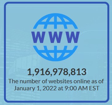 The number of websites online as of January 1, 2022, at 9:00 AM EST.