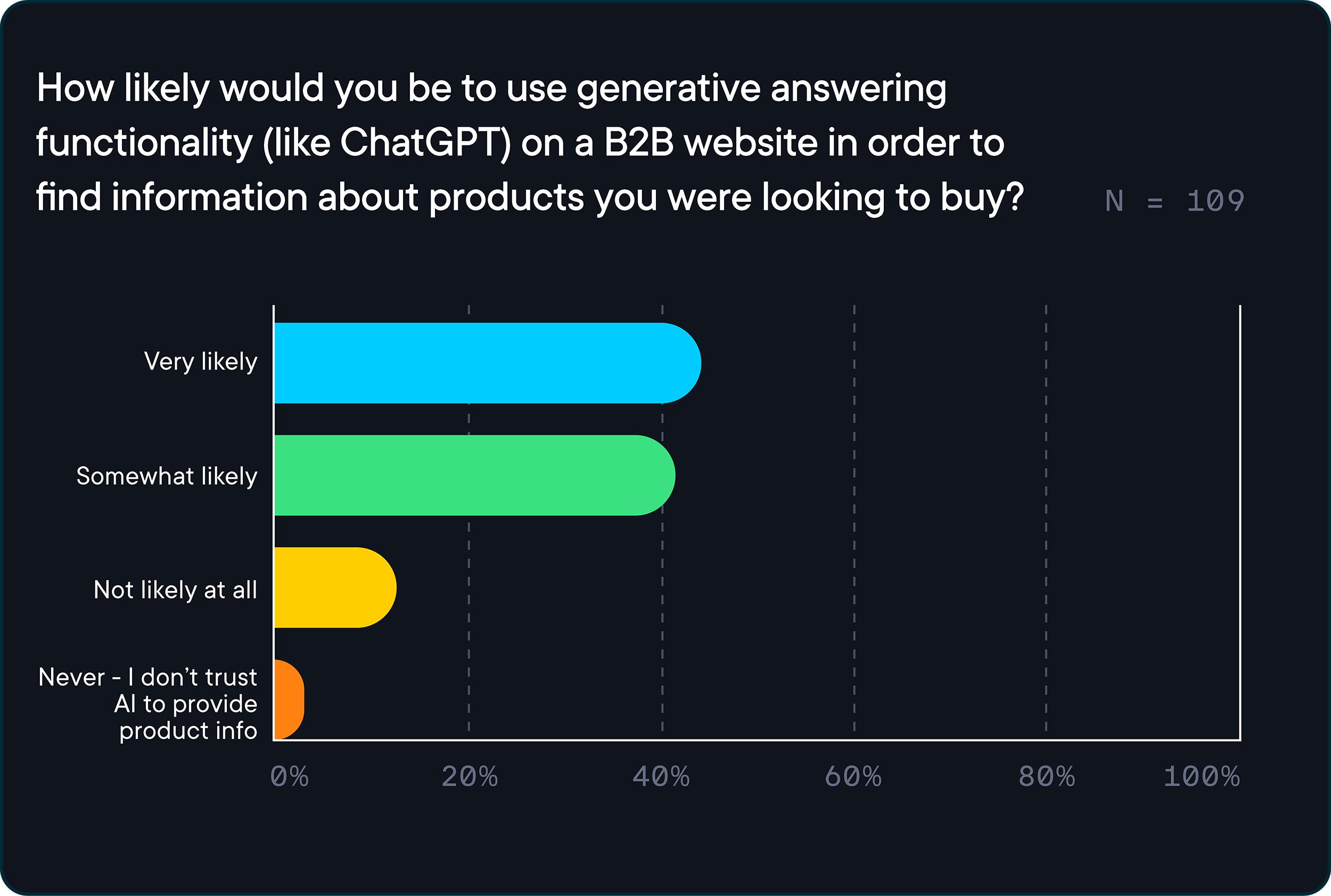 2024 State of B2B E-Commerce