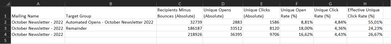 Excel-Performance-Report zu AMPP-Nutzern