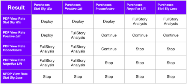 Decision Policy Template