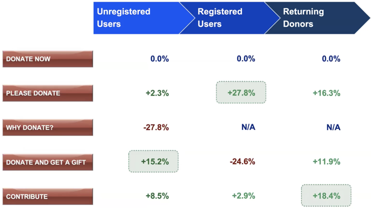 User stats in table