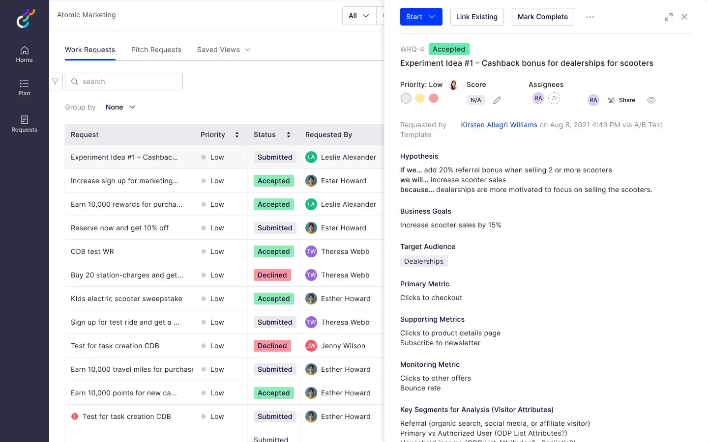 Idea intake dashboard