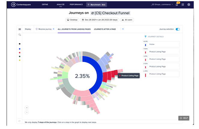 Contentsquare dashboard