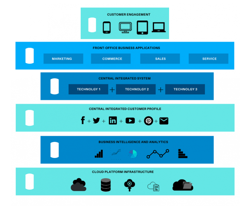 graphical user interface